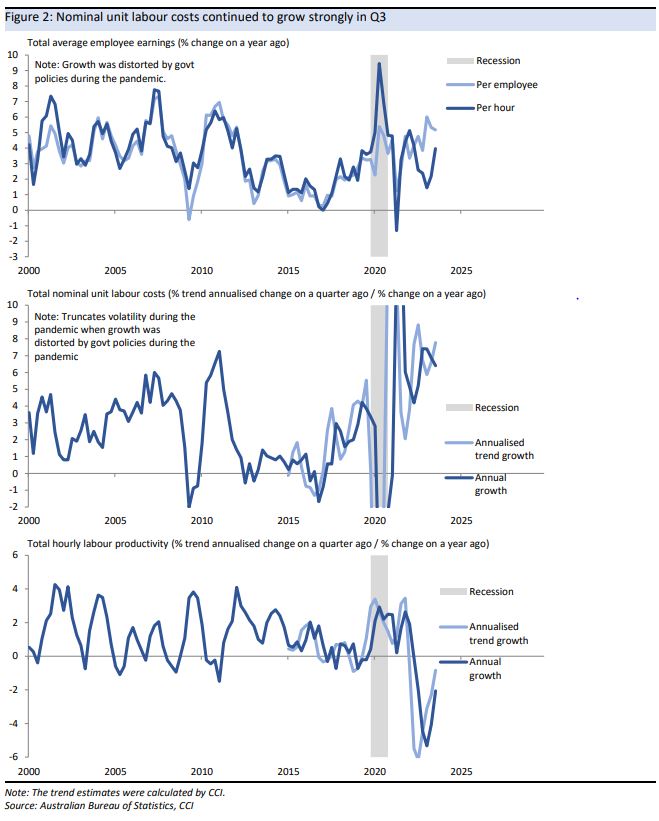 flat-consumer-spending-strong-unit-labour-costs-kieran-davies